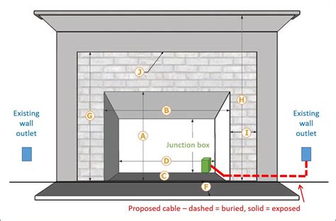 electrical outlet inside a fireplace box|electric fireplace inserts for fireplaces.